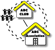 ABC Association     ABC CLUB