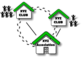 XYZ CLUB    XYZ Association     XYZ CLUB