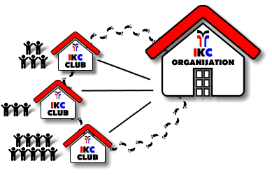 CLUB    CLUB    CLUB    ORGANISATION