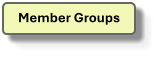 Member Groups