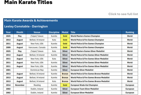 Main Karate Titles    Click to see full list