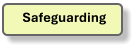 Safeguarding